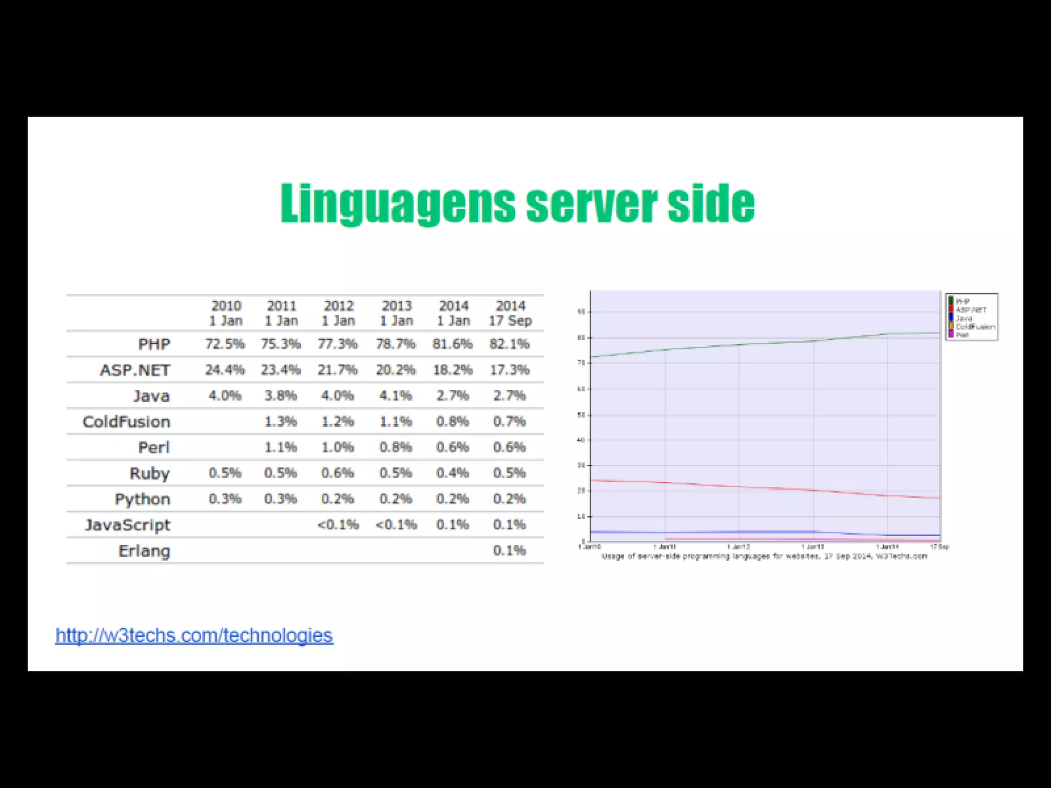 Php?! Mas você não disse que era PROGRAMADOR?