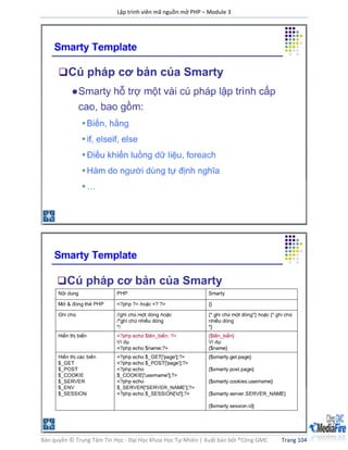Lập trình viên mã nguồn mở PHP – Module 3
Bản quyền © Trung Tâm Tin Học - Đại Học Khoa Học Tự Nhiên | Xuất bản bởi ®Công GMC Trang 104
 