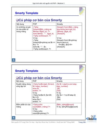 Lập trình viên mã nguồn mở PHP – Module 3
Bản quyền © Trung Tâm Tin Học - Đại Học Khoa Học Tự Nhiên | Xuất bản bởi ®Công GMC Trang 106
 
