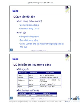 Lập trình viên mã nguồn mở PHP – Module 3
Bản quyền © Trung Tâm Tin Học - Đại Học Khoa Học Tự Nhiên | Xuất bản bởi ®Công GMC Trang 15
 
