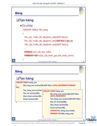 Lập trình viên mã nguồn mở PHP – Module 3
Bản quyền © Trung Tâm Tin Học - Đại Học Khoa Học Tự Nhiên | Xuất bản bởi ®Công GMC Trang 19
 