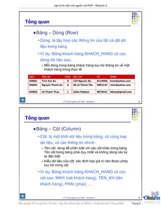 Lập trình viên mã nguồn mở PHP – Module 3
Bản quyền © Trung Tâm Tin Học - Đại Học Khoa Học Tự Nhiên | Xuất bản bởi ®Công GMC Trang 6
 