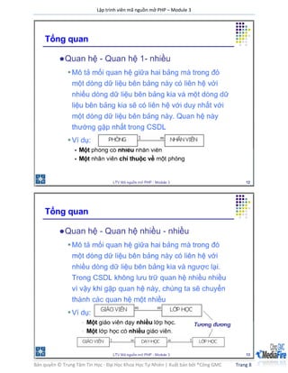 Lập trình viên mã nguồn mở PHP – Module 3
Bản quyền © Trung Tâm Tin Học - Đại Học Khoa Học Tự Nhiên | Xuất bản bởi ®Công GMC Trang 8
 