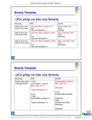 Lập trình viên mã nguồn mở PHP – Module 3
Bản quyền © Trung Tâm Tin Học - Đại Học Khoa Học Tự Nhiên | Xuất bản bởi ®Công GMC Trang 105
 