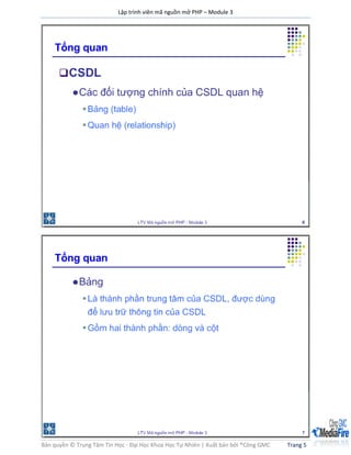 Lập trình viên mã nguồn mở PHP – Module 3
Bản quyền © Trung Tâm Tin Học - Đại Học Khoa Học Tự Nhiên | Xuất bản bởi ®Công GMC Trang 5
 