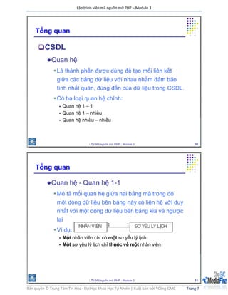 Lập trình viên mã nguồn mở PHP – Module 3
Bản quyền © Trung Tâm Tin Học - Đại Học Khoa Học Tự Nhiên | Xuất bản bởi ®Công GMC Trang 7
 