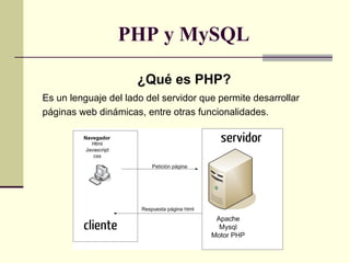 PHP y MySQL

                      ¿Qué es PHP?
Es un lenguaje del lado del servidor que permite desarrollar
páginas web dinámicas, entre otras funcionalidades.
 