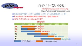 PHPリリースサイクル
10
2017 2018 2019 2020 2021 2022 2023
5.6
7.0
7.1
7.2
7.3
7.4
アクティブサポート セキュリティ修正のみ
2019/12/1
 PHPのライフサイクル：３年（バグ修正：２年、セキュリティ修正のみ：１年）
 EOL以降はセキュリティ関連の修正も提供されず、非常に危険です
PHP5、PHP 7.0/7.1 は EOLとなっています
EOL 2018/12/31
https://wiki.php.net/rfc/releaseprocess
http://php.net/supported-versions.php
EOL 2018/12/3
EOL 2019/12/1
EOL 2020/11/30
EOL 2021/12/6
EOL 2022/11/28
 