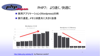 PHP7: より速く、快適に
http://talks.php.net/etsy18 by Rasmus Leodorf
12
 実用アプリケーション(Wordpress)の例
 実行速度、メモリ消費共に大きく改善
 