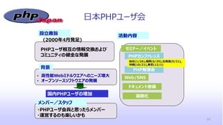 PHPユーザ相互の情報交換および
コミュニティの健全な発展
設立趣旨
• 高性能Webミドルウエアへのニーズ増大
• オープンソースソフトウエアの発展
背景
国内PHPユーザの増加
活動内容
ドキュメント整備
セミナー／イベント
メンバー／スタッフ
国際化
Web/SNS
・PHPユーザ会員と思ったらメンバー
・運営するのも楽しいかも
日本PHPユーザ会
(2000年4月発足)
PHPカンファレンス
29
PHP勉強会
仙台(1/26),福岡(6/29),北海道(9/21),
沖縄(10/21),東京(12/1)
 