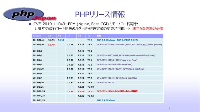 Phpの今とこれから2019