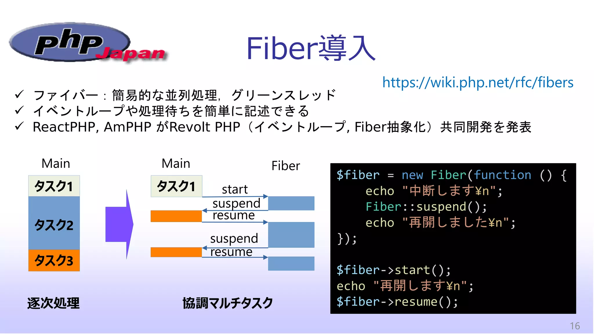 Fiber導入
16
https://wiki.php.net/rfc/fibers
✓ ファイバー：簡易的な並列処理，グリーンスレッド
✓ イベントループや処理待ちを簡単に記述できる
✓ ReactPHP, AmPHP がRevolt PHP（イベントループ, Fiber抽象化）共同開発を発表
タスク1
タスク2
タスク3
タスク1
Main Fiber
start
suspend
resume
resume
suspend
$fiber = new Fiber(function () {
echo "中断します¥n";
Fiber::suspend();
echo "再開しました¥n";
});
$fiber->start();
echo "再開します¥n";
$fiber->resume();
協調マルチタスク
逐次処理
Main
 