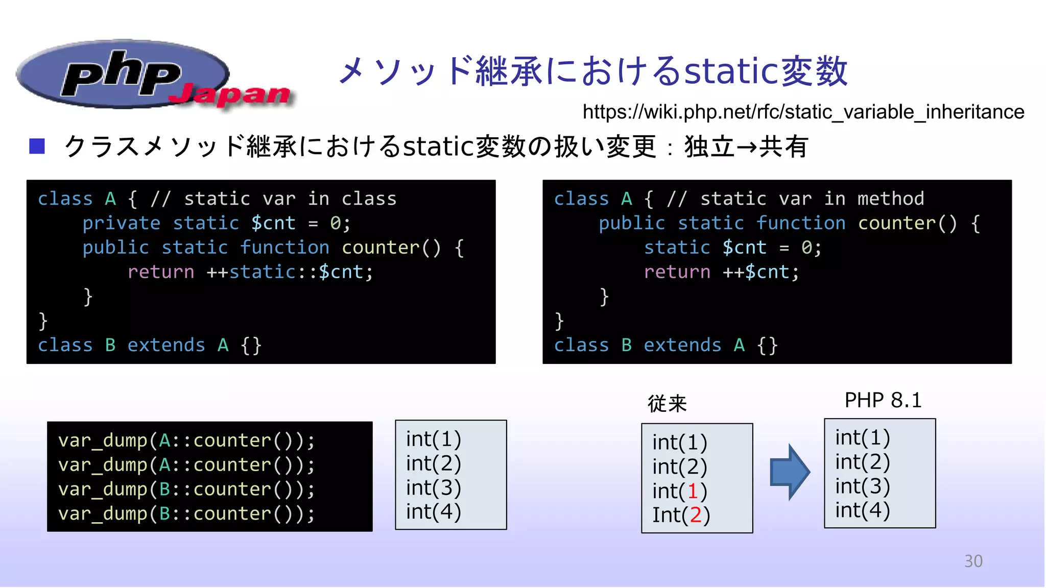 メソッド継承におけるstatic変数
30
◼ クラスメソッド継承におけるstatic変数の扱い変更：独立→共有
class A { // static var in method
public static function counter() {
static $cnt = 0;
return ++$cnt;
}
}
class B extends A {}
var_dump(A::counter());
var_dump(A::counter());
var_dump(B::counter());
var_dump(B::counter());
int(1)
int(2)
int(3)
int(4)
PHP 8.1
class A { // static var in class
private static $cnt = 0;
public static function counter() {
return ++static::$cnt;
}
}
class B extends A {}
int(1)
int(2)
int(3)
int(4)
int(1)
int(2)
int(1)
Int(2)
従来
https://wiki.php.net/rfc/static_variable_inheritance
 