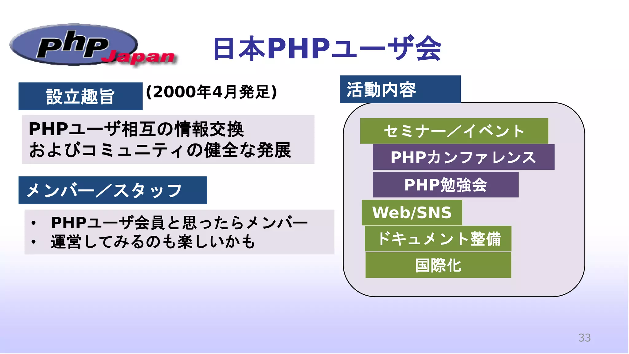 PHPユーザ相互の情報交換
およびコミュニティの健全な発展
設立趣旨 活動内容
ドキュメント整備
セミナー／イベント
メンバー／スタッフ
国際化
Web/SNS
• PHPユーザ会員と思ったらメンバー
• 運営してみるのも楽しいかも
日本PHPユーザ会
(2000年4月発足)
PHPカンファレンス
33
PHP勉強会
 