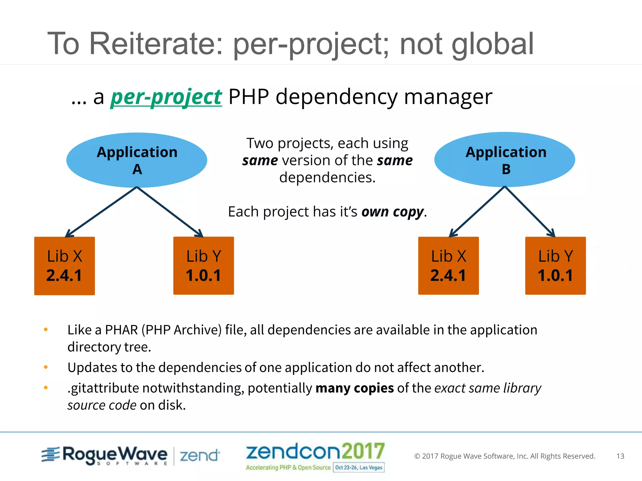 © 2017 Rogue Wave Software, Inc. All Rights Reserved. 13
To Reiterate: per-project; not global
… a per-project PHP dependency manager
Application
A
Application
B
Lib Y
1.0.1
Lib X
2.4.1
Lib Y
1.0.1
Lib X
2.4.1
Two projects, each using
same version of the same
dependencies.
Each project has it’s own copy.
• Like a PHAR (PHP Archive) file, all dependencies are available in the application
directory tree.
• Updates to the dependencies of one application do not affect another.
• .gitattribute notwithstanding, potentially many copies of the exact same library
source code on disk.
 