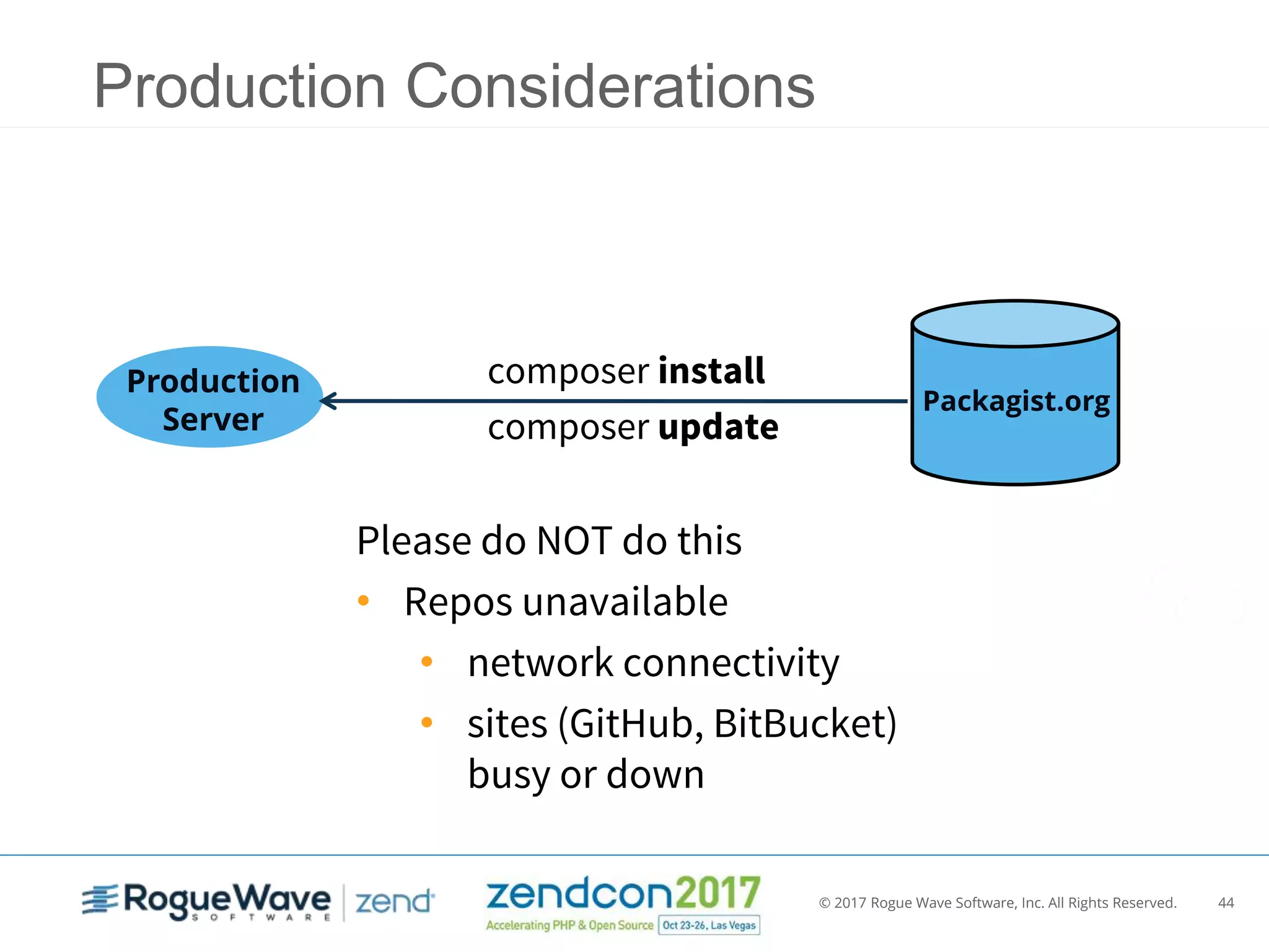 © 2017 Rogue Wave Software, Inc. All Rights Reserved. 44
Production Considerations
Production
Server
Packagist.org
composer install
composer update
Please do NOT do this
• Repos unavailable
• network connectivity
• sites (GitHub, BitBucket)
busy or down
 