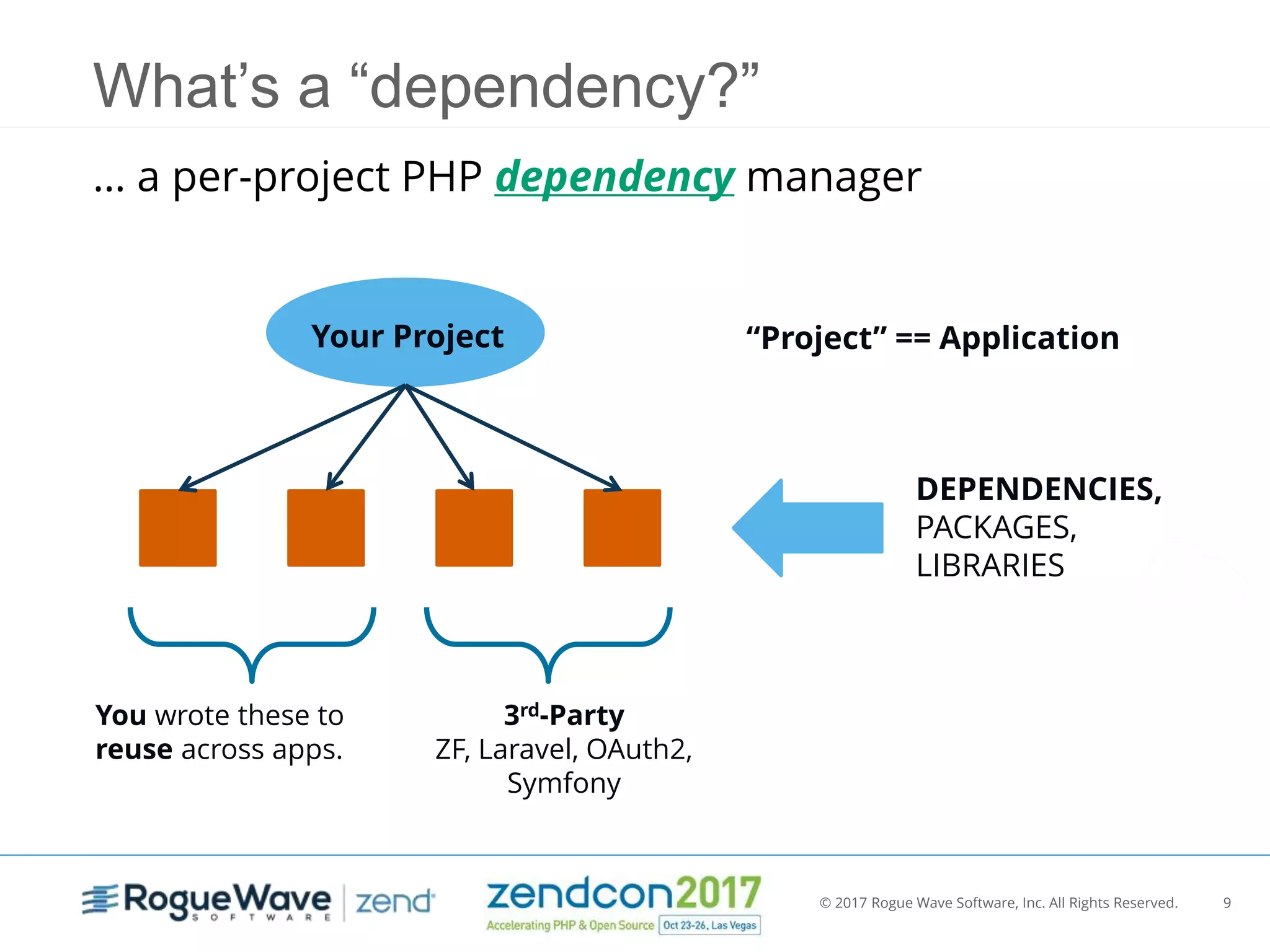 © 2017 Rogue Wave Software, Inc. All Rights Reserved. 9
What’s a “dependency?”
… a per-project PHP dependency manager
You wrote these to
reuse across apps.
3rd-Party
ZF, Laravel, OAuth2,
Symfony
Your Project
DEPENDENCIES,
PACKAGES,
LIBRARIES
“Project” == Application
 