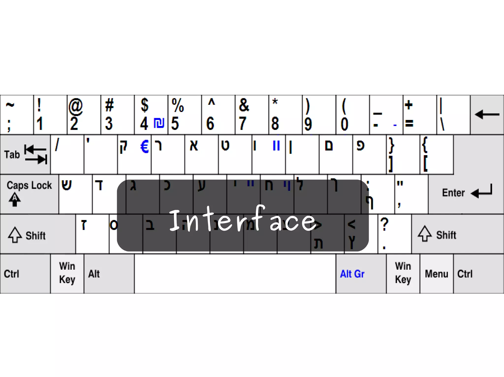Interface 