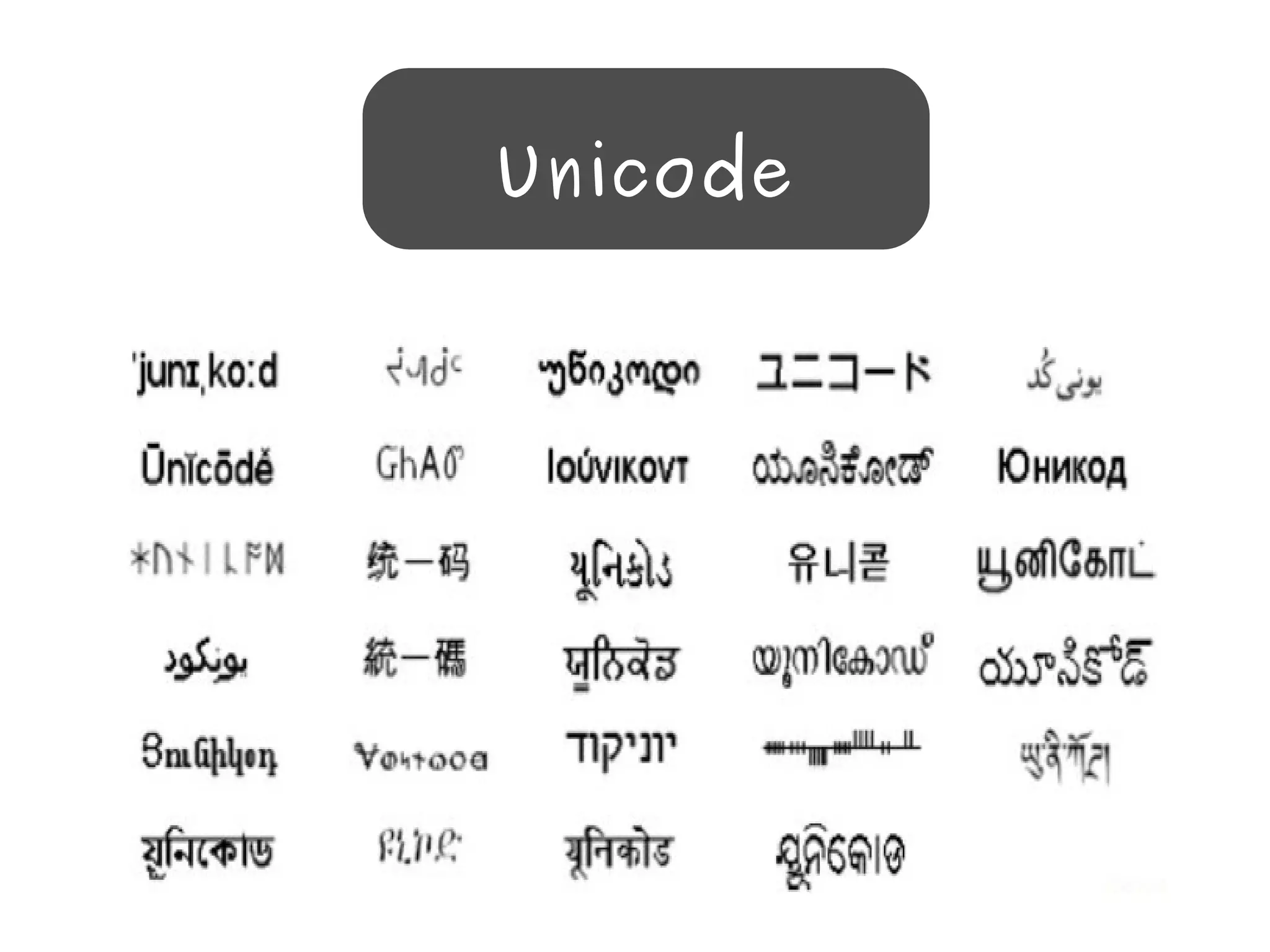 Unicode 