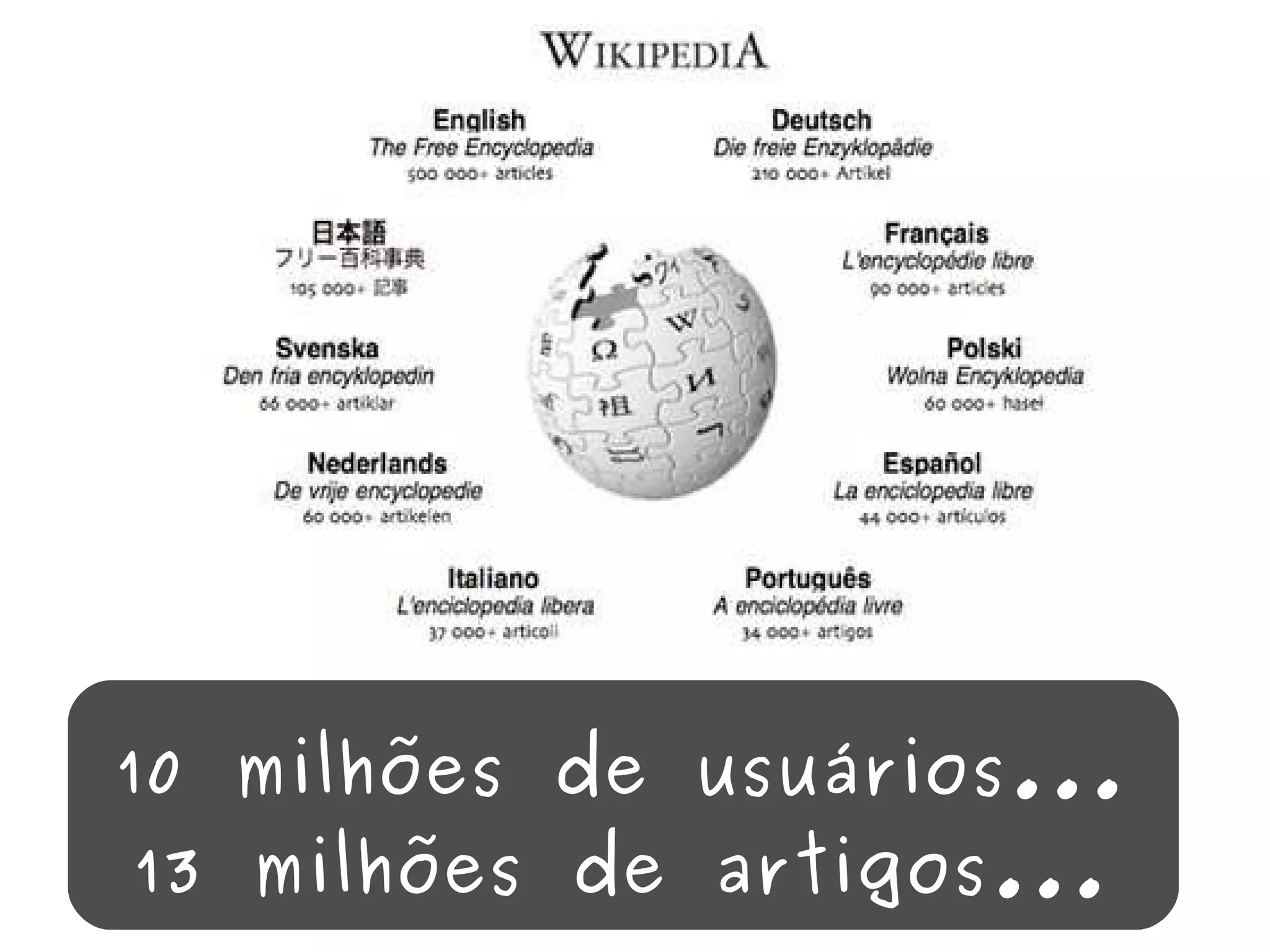 10 milhões de usuários... 13 milhões de artigos... 