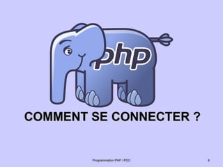 COMMENT SE CONNECTER ?
COMMENT SE CONNECTER ?
6
6
Programmation PHP / PDO
Programmation PHP / PDO
 