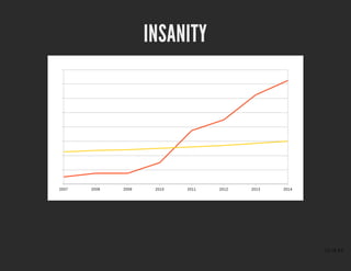 INSANITYINSANITY
12 of 43
 