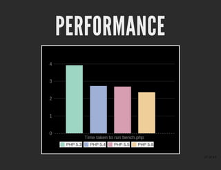 PERFORMANCEPERFORMANCE
27 of 43
 