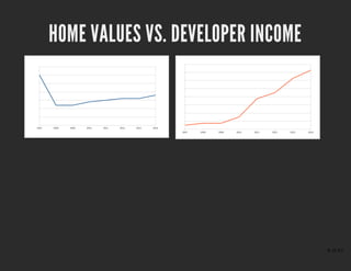 HOME VALUES VS. DEVELOPER INCOMEHOME VALUES VS. DEVELOPER INCOME
8 of 43
 