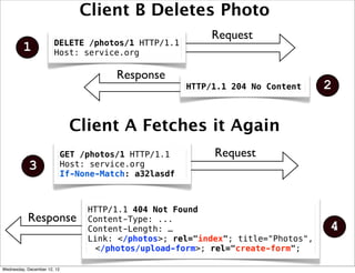 Client B Deletes Photo
                                                            Request
                       DELETE /photos/1 HTTP/1.1
         1             Host: service.org

                                        Response
                                                       HTTP/1.1 204 No Content    2


                              Client A Fetches it Again
                             GET /photos/1 HTTP/1.1         Request
           3                 Host: service.org
                             If-None-Match: a32lasdf



                                  HTTP/1.1 404 Not Found
           Response               Content-Type: ...
                                  Content-Length: …                               4
                                  Link: </photos>; rel="index"; title="Photos",
                                   </photos/upload-form>; rel="create-form";

Wednesday, December 12, 12
 