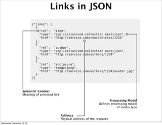 Links in JSON




Wednesday, December 12, 12
 