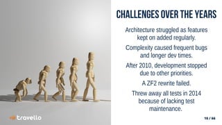 10 / 66
10 / 66
Challenges Over the Years
Architecture struggled as features
kept on added regularly.
Complexity caused frequent bugs
and longer dev times.
After 2010, development stopped
due to other priorities.
A ZF2 rewrite failed.
Threw away all tests in 2014
because of lacking test
maintenance.
 