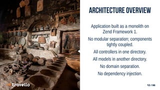 12 / 66
12 / 66
Architecture Overview
Application built as a monolith on
Zend Framework 1.
No modular separation; components
tightly coupled.
All controllers in one directory.
All models in another directory.
No domain separation.
No dependency injection.
 