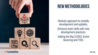 20 / 66
New Methodologies
Modular approach to simplify
development and updates.
Enhance team skills with new
development practices.
Adding the Big 3 DDD, Event
Sourcing and TDD.
 