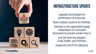 21 / 66
Infrastructure Update
Upgrade technologies for
performance and security.
Build modular systems for flexibility.
Develop a core application largely
independent of a full-stack
framework to prevent vendor lock-in.
Use QA tools like phpstan,
Code Sniffer, and PHPUnit.
Implement CI/CD for efficiency.
 