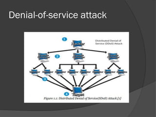 Denial-of-service attack
 