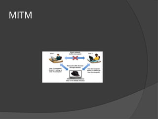 MITM
 