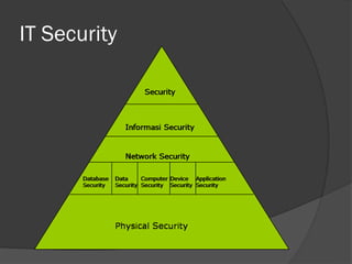 IT Security
 