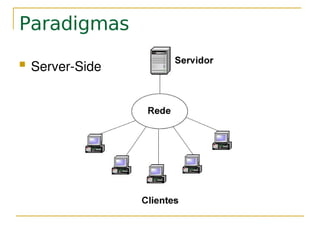 PHP - Programação para seres humanos