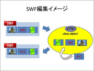 SWF`


ABC    ?            PHP
                class object

            ?      ABC

XYZ    ?

                          XYZ
 