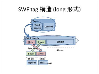 SWF tag  (long ʽ)
         Tag
              Tag &
                          Content
             Length



  Tag & Length
    1byte       1 byte              Length

    Byte Swap
                                    4 bytes
    1 byte      1byte

    10 bits      6 bits
    TagCode       111111=0x3f
 