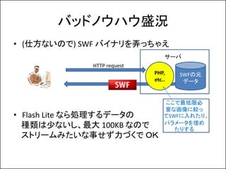 ХåɥΥϥʢr
? (˷ʤΤ) SWF ХʥŪä㤨
                               `
            HTTP request
                           PHP,    SWFԪ
                           etc..    ǩ`


                               ޱ
                               Ҫʻ˽g
? Flash Lite ʤIǩ`        SWF줿ꡢ
                               ѥ`
  N٤ʤ 100KB ʤΤ            ꤹ
  ȥ`ߤ¤Ť ϣ
 