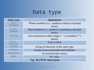 Data type
Data type Description
int,
integer
Whole numbers (i.e., numbers without a decimal
point).
float,
double
Real numbers (i.e., numbers containing a decimal
point).
string Text enclosed in either single ('') or double ("")
quotes.
bool,
Boolean
True or false.
array Group of elements of the same type.
object Group of associated data and methods.
Resource An external data source.
NULL No value.
Fig. 26.2PHP data types.
Vibrant Technology & computers 26
 