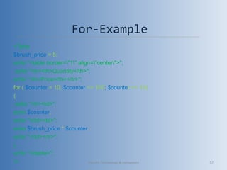 For-Example
<?php
$brush_price = 5;
echo "<table border="1" align="center">";
echo "<tr><th>Quantity</th>";
echo "<th>Price</th></tr>";
for ( $counter = 10; $counter <= 100; $counter += 10)
{
echo "<tr><td>";
echo $counter;
echo "</td><td>";
echo $brush_price * $counter;
echo "</td></tr>";
}
echo "</table>";
?> Vibrant Technology & computers 57
 