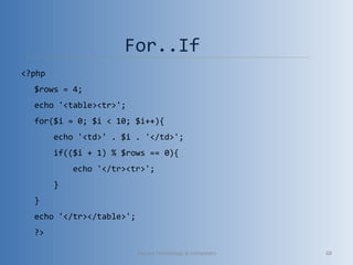 For..If
<?php
$rows = 4;
echo '<table><tr>';
for($i = 0; $i < 10; $i++){
    echo '<td>' . $i . '</td>';
    if(($i + 1) % $rows == 0){
        echo '</tr><tr>';
    }
}
echo '</tr></table>';
?>
Vibrant Technology & computers 68
 