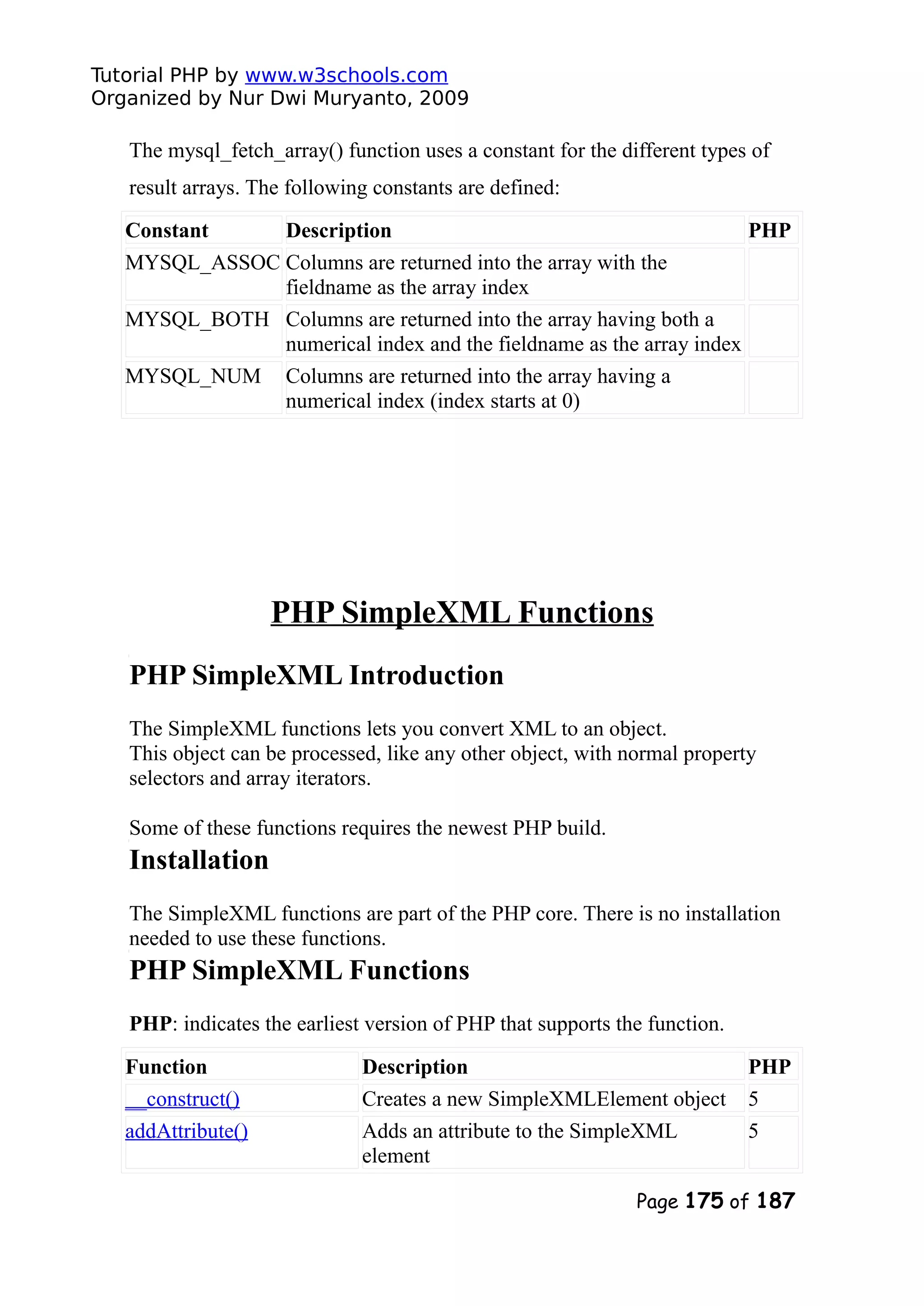 Tutorial PHP by www.w3schools.com Organized by Nur Dwi Muryanto, 2009 The mysql_fetch_array() function uses a constant for the different types of result arrays. The following constants are defined: Constant Description PHP MYSQL_ASSOC Columns are returned into the array with the fieldname as the array index MYSQL_BOTH Columns are returned into the array having both a numerical index and the fieldname as the array index MYSQL_NUM Columns are returned into the array having a numerical index (index starts at 0) PHP SimpleXML Functions PHP SimpleXML Introduction The SimpleXML functions lets you convert XML to an object. This object can be processed, like any other object, with normal property selectors and array iterators. Some of these functions requires the newest PHP build. Installation The SimpleXML functions are part of the PHP core. There is no installation needed to use these functions. PHP SimpleXML Functions PHP: indicates the earliest version of PHP that supports the function. Function Description PHP __construct() Creates a new SimpleXMLElement object 5 addAttribute() Adds an attribute to the SimpleXML element 5 Page 175 of 187 