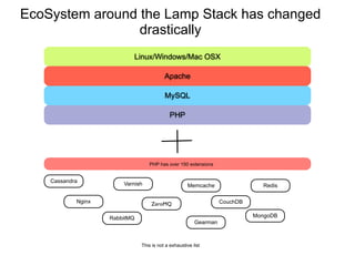EcoSystem around the Lamp Stack has changed
                 drastically
                            Linux/Windows/Mac OSX

                                          Apache

                                          MySQL

                                             PHP




                                  PHP has over 150 extensions


    Cassandra           Varnish                       Memcache                 Redis

            Nginx                  ZeroMQ                          CouchDB

                    RabbitMQ                                                 MongoDB
                                                         Gearman



                               This is not a exhaustive list
 
