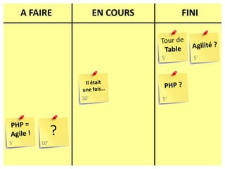 A FAIREEN COURSFINITour deTableAgilité ?5’5’Il étaitune fois…PHP ?30’5’PHP =Agile !?5’10’