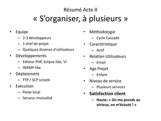 Résumé Acte II« S’organiser, à plusieurs »Equipe2-3 développeurs1 chef de projetQuelques dizaines d’utilisateursDéveloppementsEditeur PHP, Eclipse-like, VIWAMP-likeDéploiementFTP / SCP scriptéExécutionPoste localServeur mutualiséMéthodologieCycle CascadeCaractéristiqueActifRelation UtilisateursEmailAge ProjetEnfantNiveau de servicePlusieurs servicesSatisfaction clientHaute: « On me prends au sérieux, on m’écoute ! »