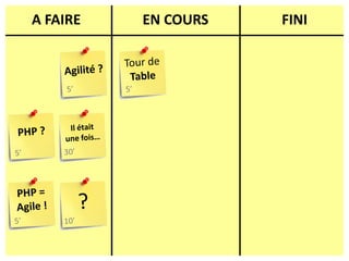 A FAIREEN COURSFINITour deTableAgilité ?5’5’Il étaitune fois…PHP ?30’5’PHP =Agile !?5’10’